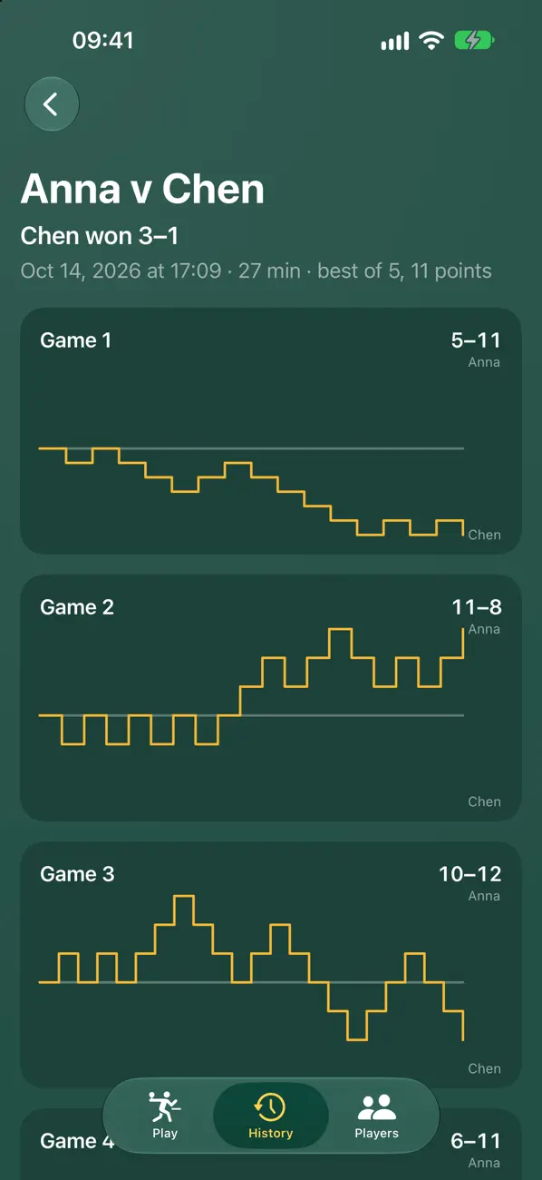 Table Tennis Scoreboard — another look at the app